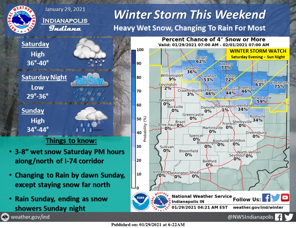 NWS Heavy, Wet Snow Expected in Indiana Throughout the Weekend WIBC