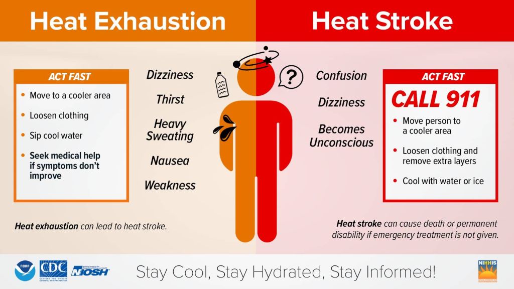 Warnings of Heat Exhaustion