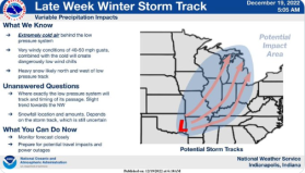 Winter Storm Tracking for this Week
