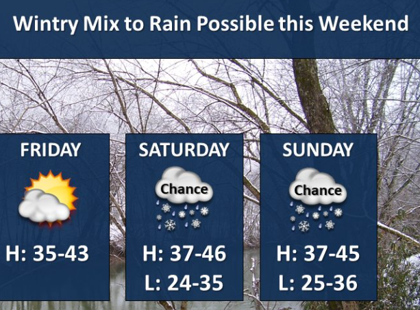 NWS: Light Rain and Snow This Weekend, Warmer Temps Next Week - WIBC 93 ...