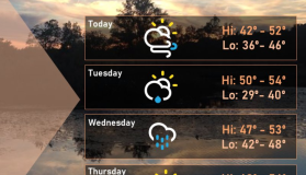 Weather for Week of 2-6-23