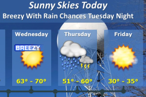 Weather the week of 2-13-23