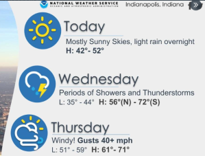 NWS Indianapolis