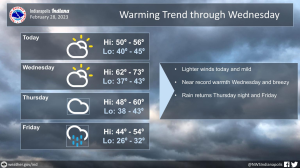 NWS Graphic 02-28