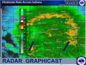 Rain Across Indiana