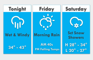 Rain and Snow Possible