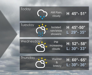 Rain and Severe Weather