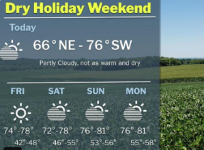 Memorial Day Weekend forecast
