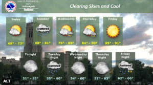 Weather the week of 6-12-23