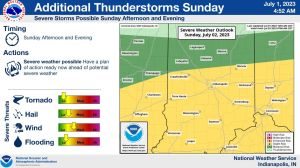 National Weather Service Indianapolis Graphics