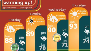 Weather Graphic for 7-24-23