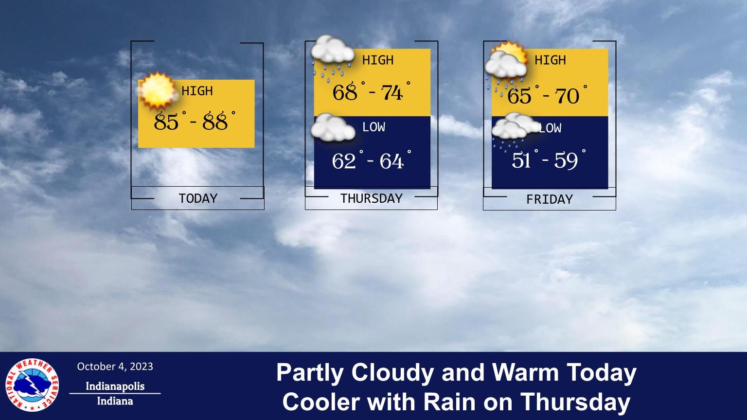 Temperature Plunge: Cold Front Brings Chilly Weather to Indianapolis"