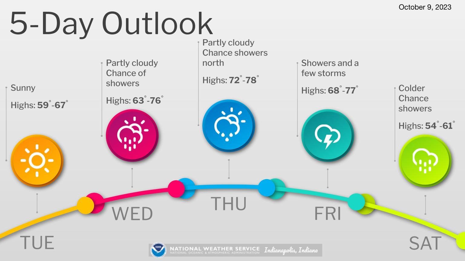 SUNSHINE, SHOWERS, THUNDERSTORMS