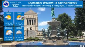 Hoosiers can expect pleasant weather with sunny skies and high temperatures