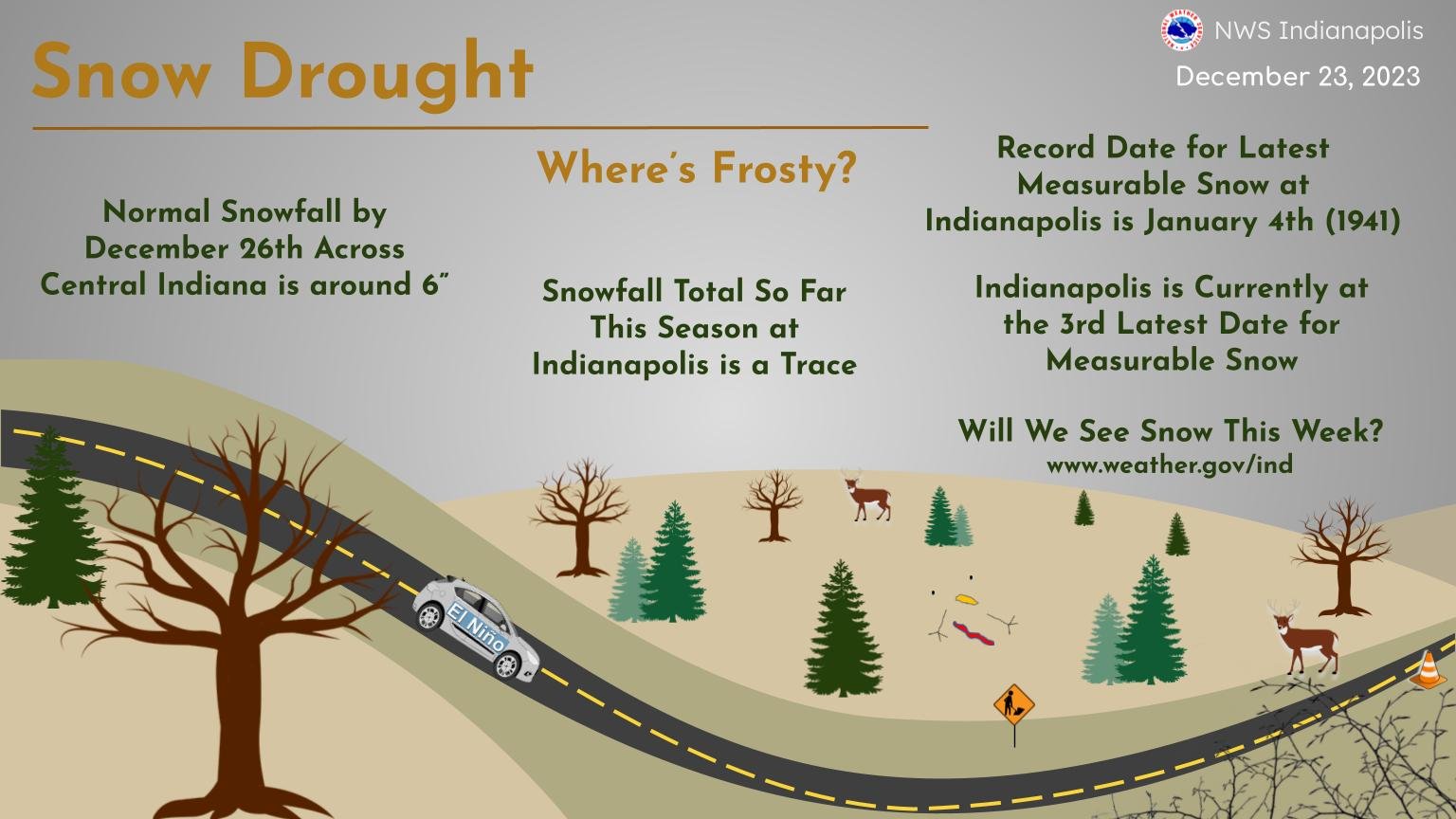 NWS Forecaster Mike Ryan