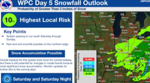 Upcoming Snow Chances