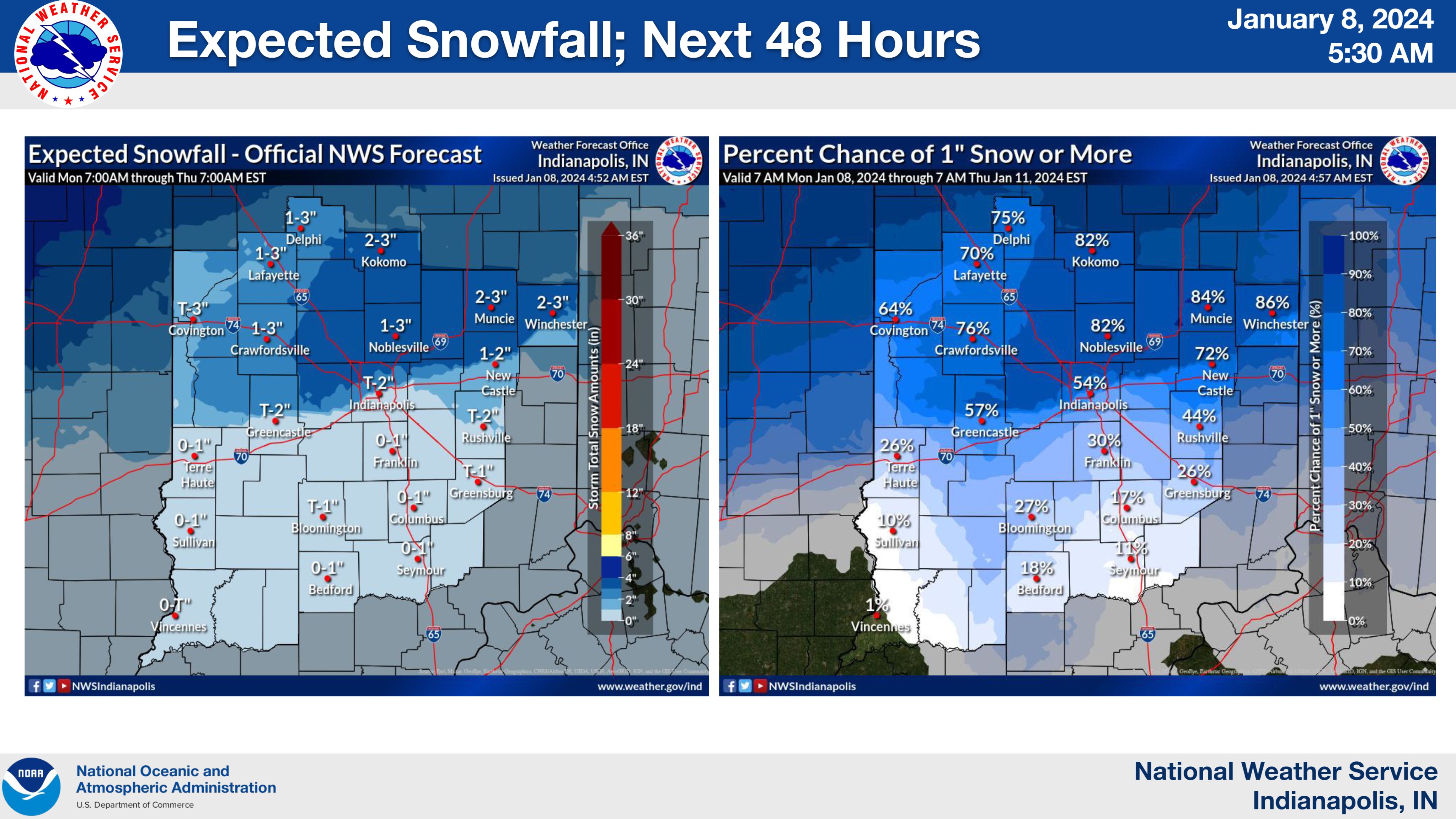 NWS Weather Advisory