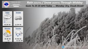 Weather forecast for 01-28-23