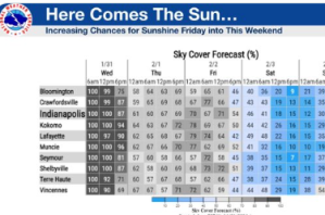 The Sun is Coming