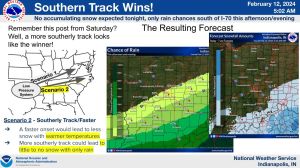 NWS graphic on snow shift