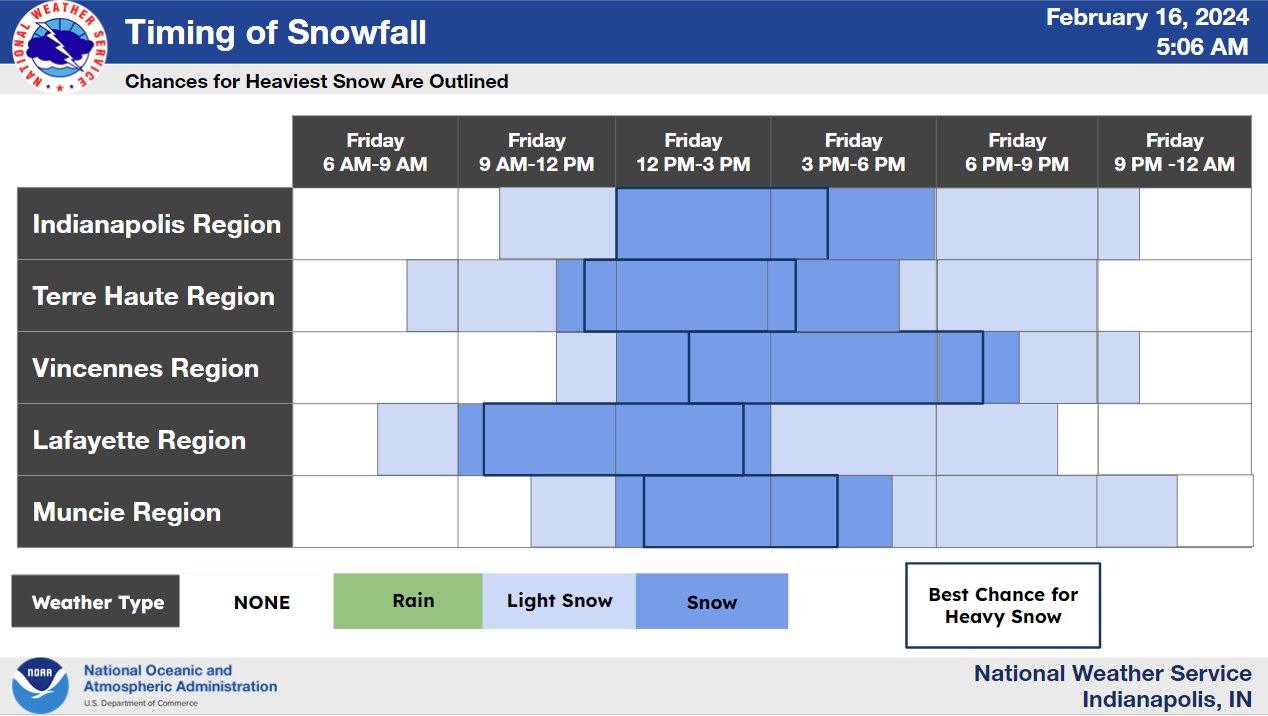 NWS Winter Weather Advisory