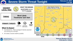 NWS Graphic Slight Risk Severe Weather