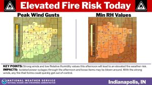 Elevated Fire Risk NWS Alert