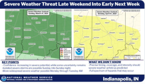 Severe Weather Possibilities