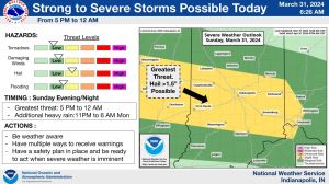 NWS WEATHER Graphic for 03-31-24