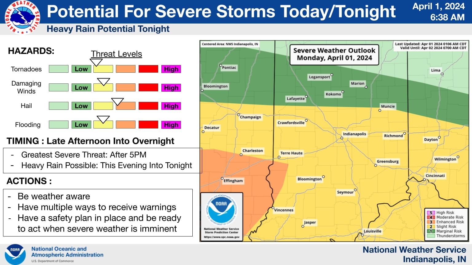 NWS Severe Weather