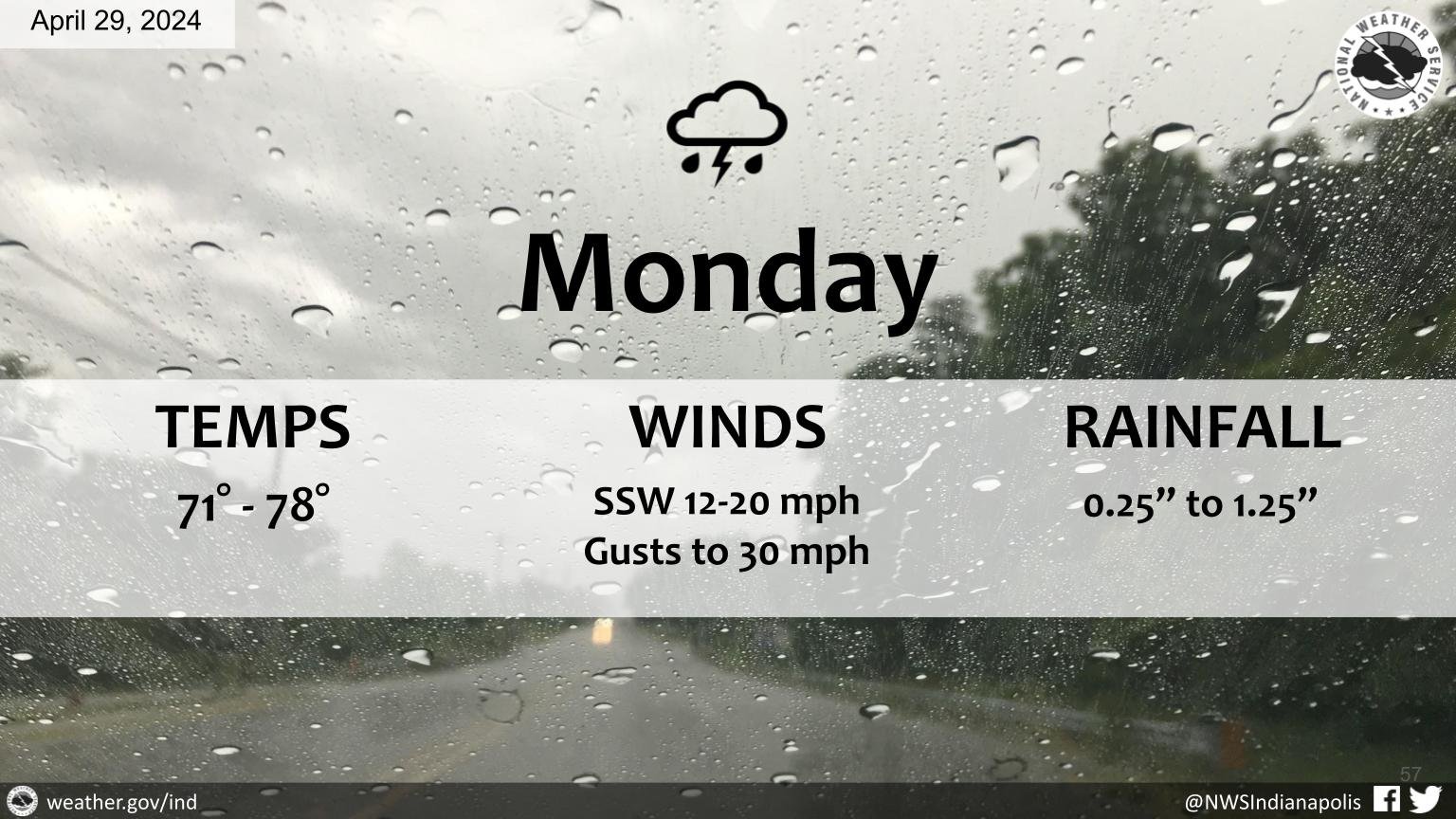 National Weather Service