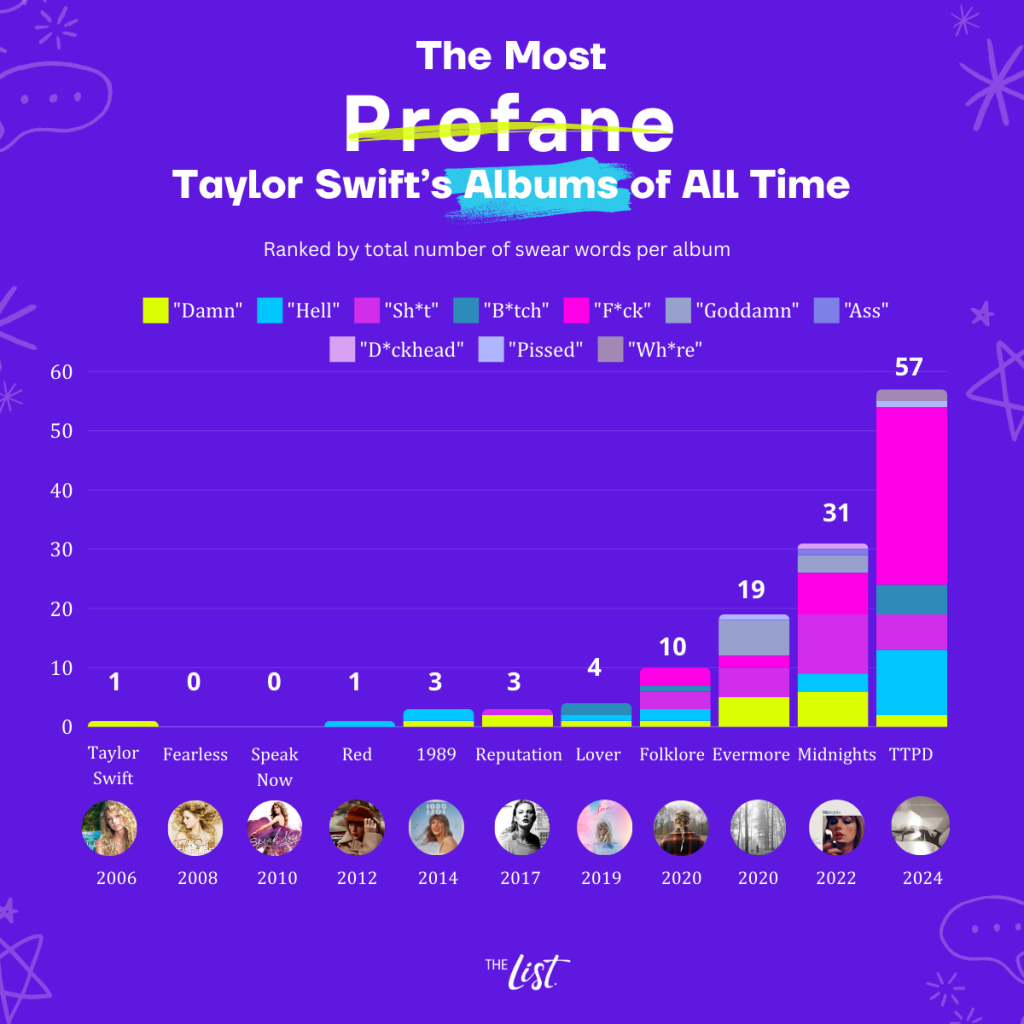 Most Profane TS albums