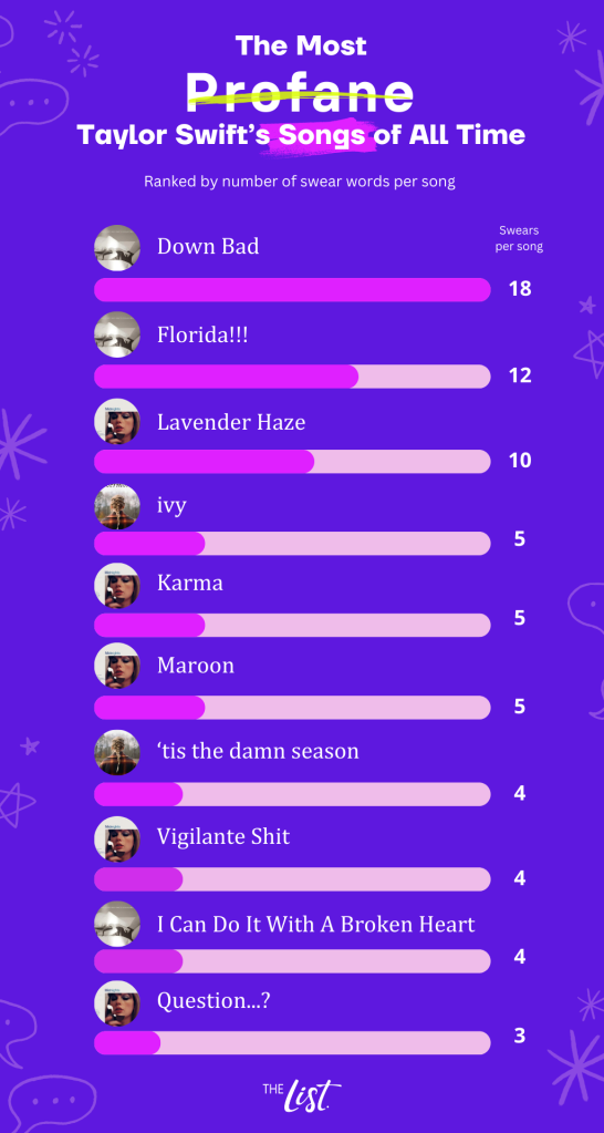 Most profane Taylor Swift Songs of all Time