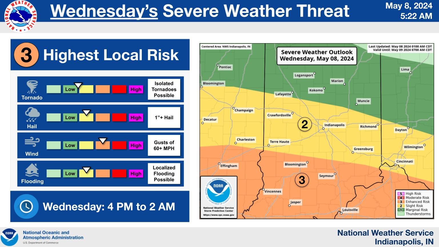 Severe Weather Chances
