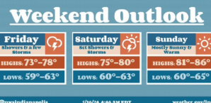 Rain Coming This Weekend