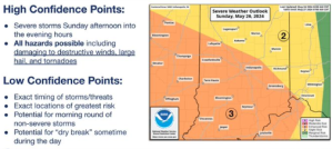 Severe Weather Threats for Sunday