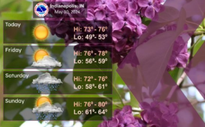 Upcoming Rain and Temperatures