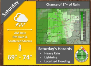 Rain Coming Saturday