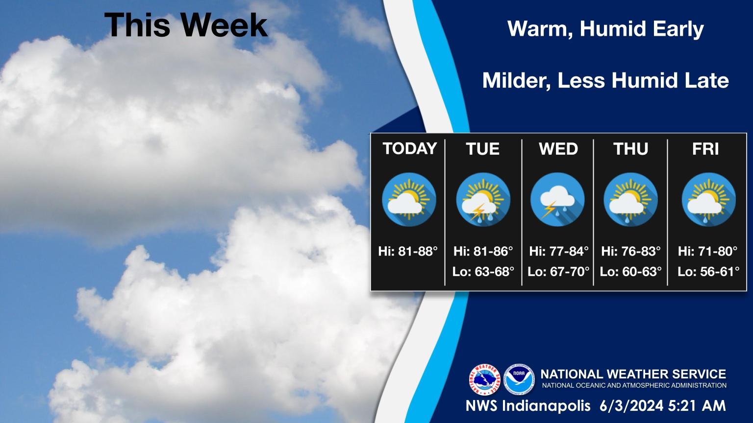 Severe Weather Chances