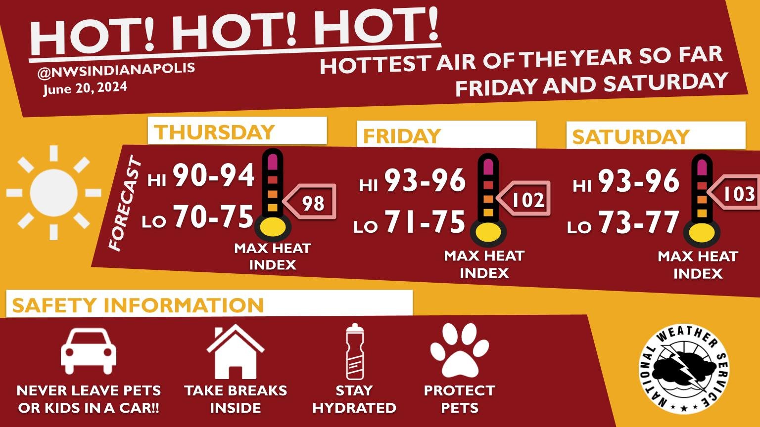 Indy Heat Dome