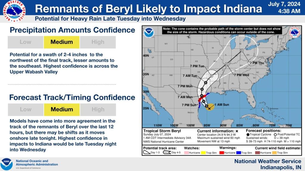 NWS Beryl Graphic