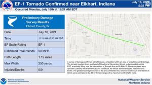 NWS graphic of tornado path