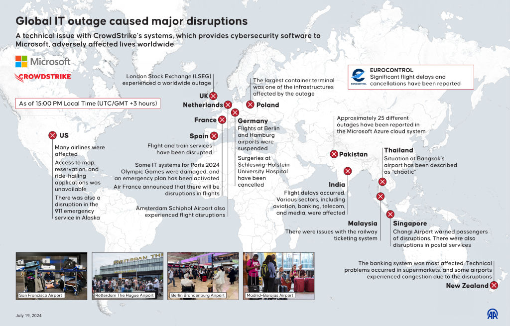 Global IT outage caused major disruptions