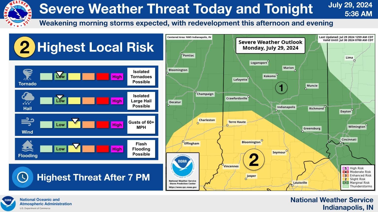Severe Weather Chances