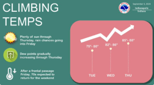 Rising Temperatures 9-3-24