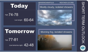 Weather Graphic for 9-30-24