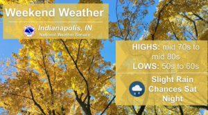 Weekend Weather Coming Up