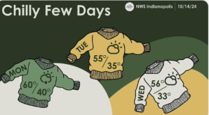 Chilly Few Days