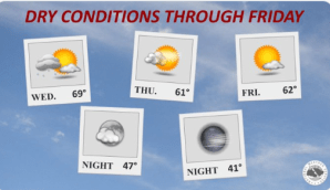 Upcoming Weather