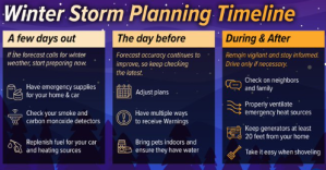 Planning for Winter Weather